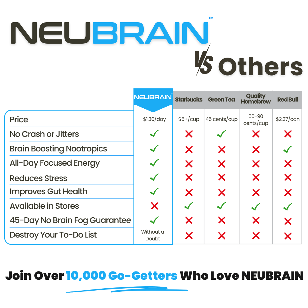 Free Sample Trial + FREE E - Book + Group Access + $5 Gift Card (x3 servings) - NEUBRAIN