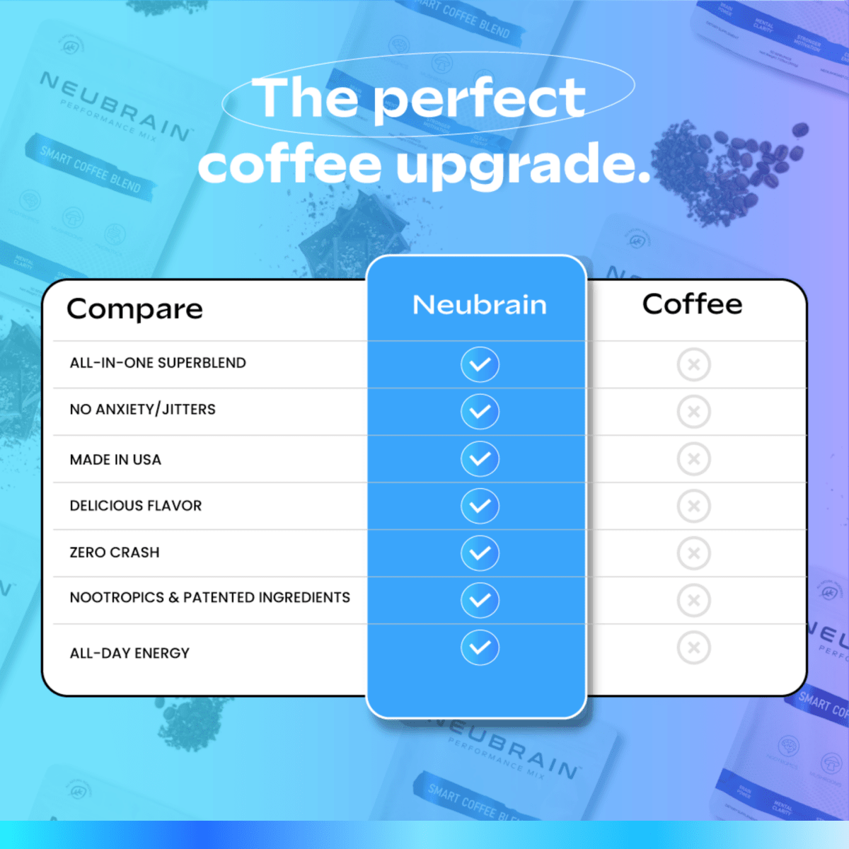 Smart Coffee + FREE Starter Kit - NEUBRAIN