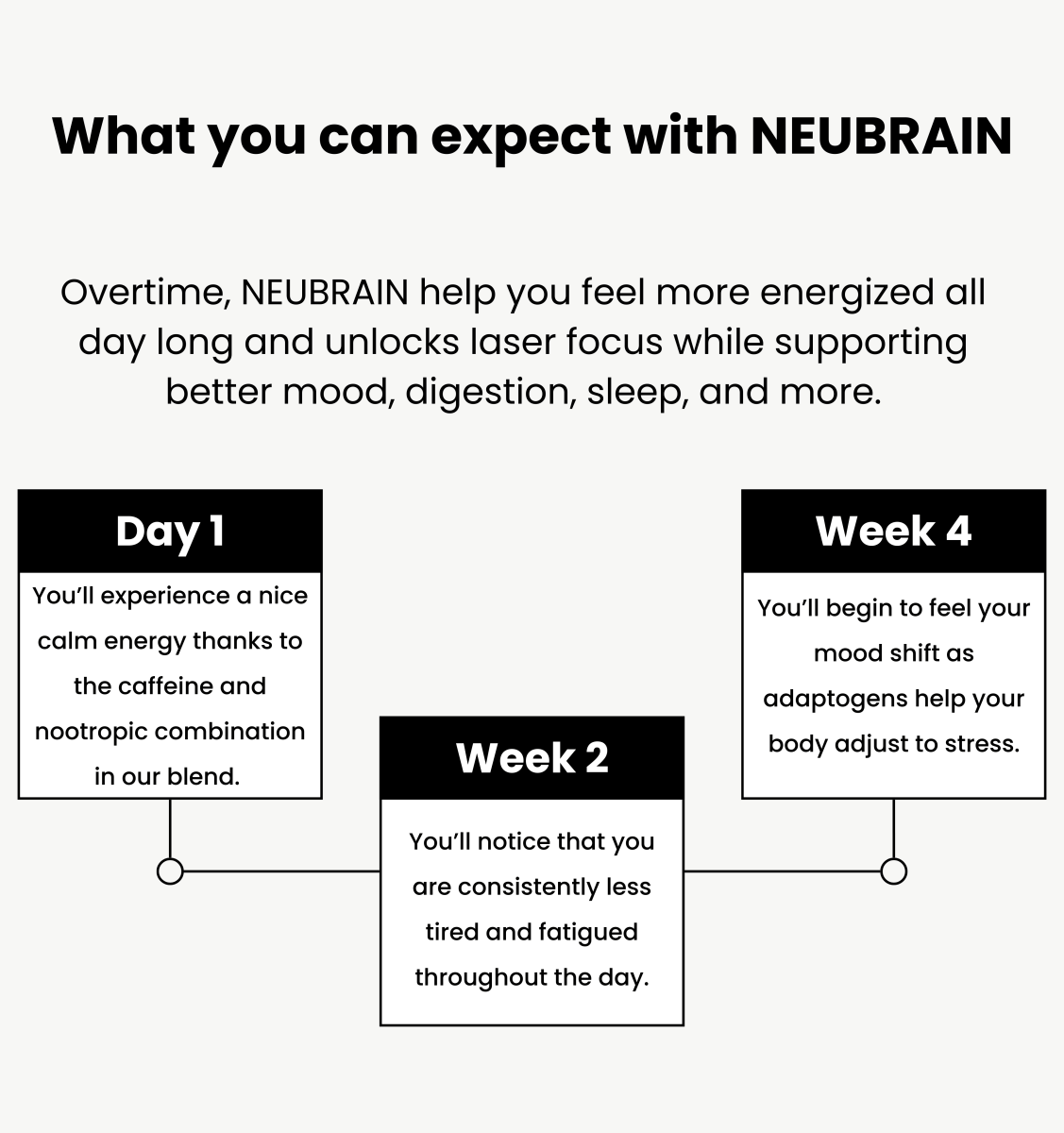 1 Bonus Pouch (55% OFF) - NEUBRAIN