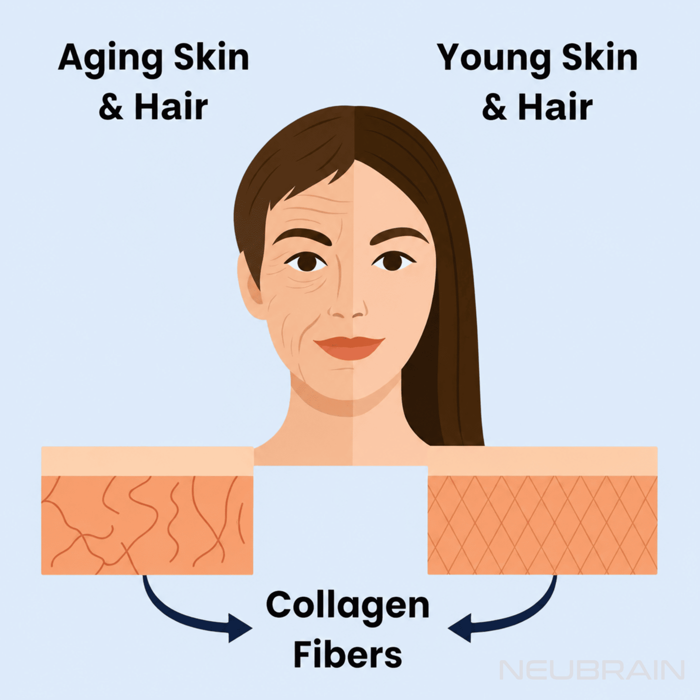 Mushroom coffee collagen boost for glow & repair